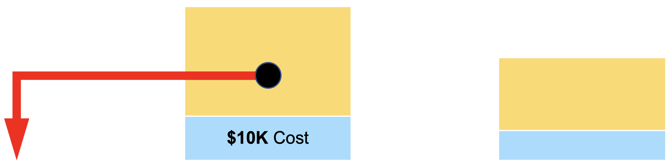 cms_effect_on_cost